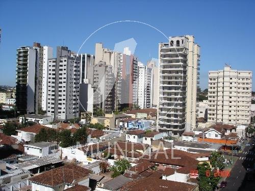 Bairro Higienopolis em Ribeirão Preto